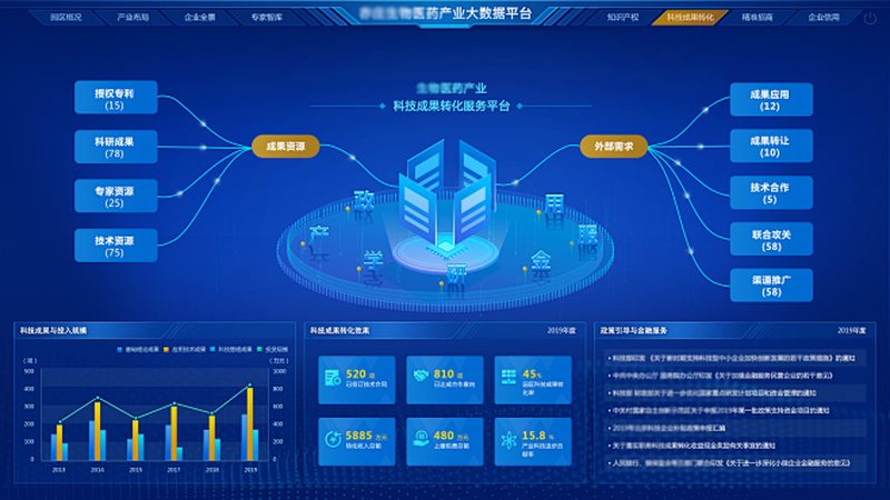 cro工具和heatmap工具区别到底在哪